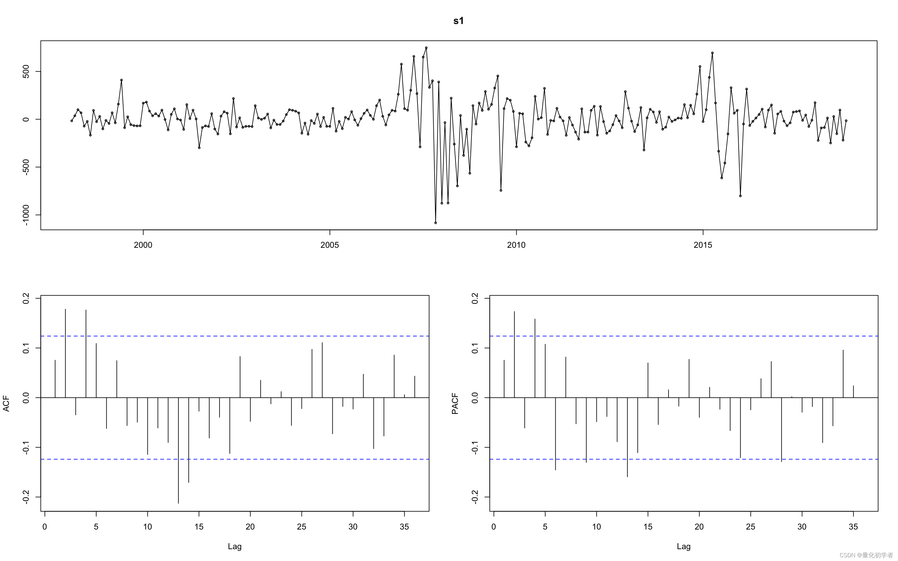 arima模型pytorch arima模型用什么软件_arima模型pytorch_06