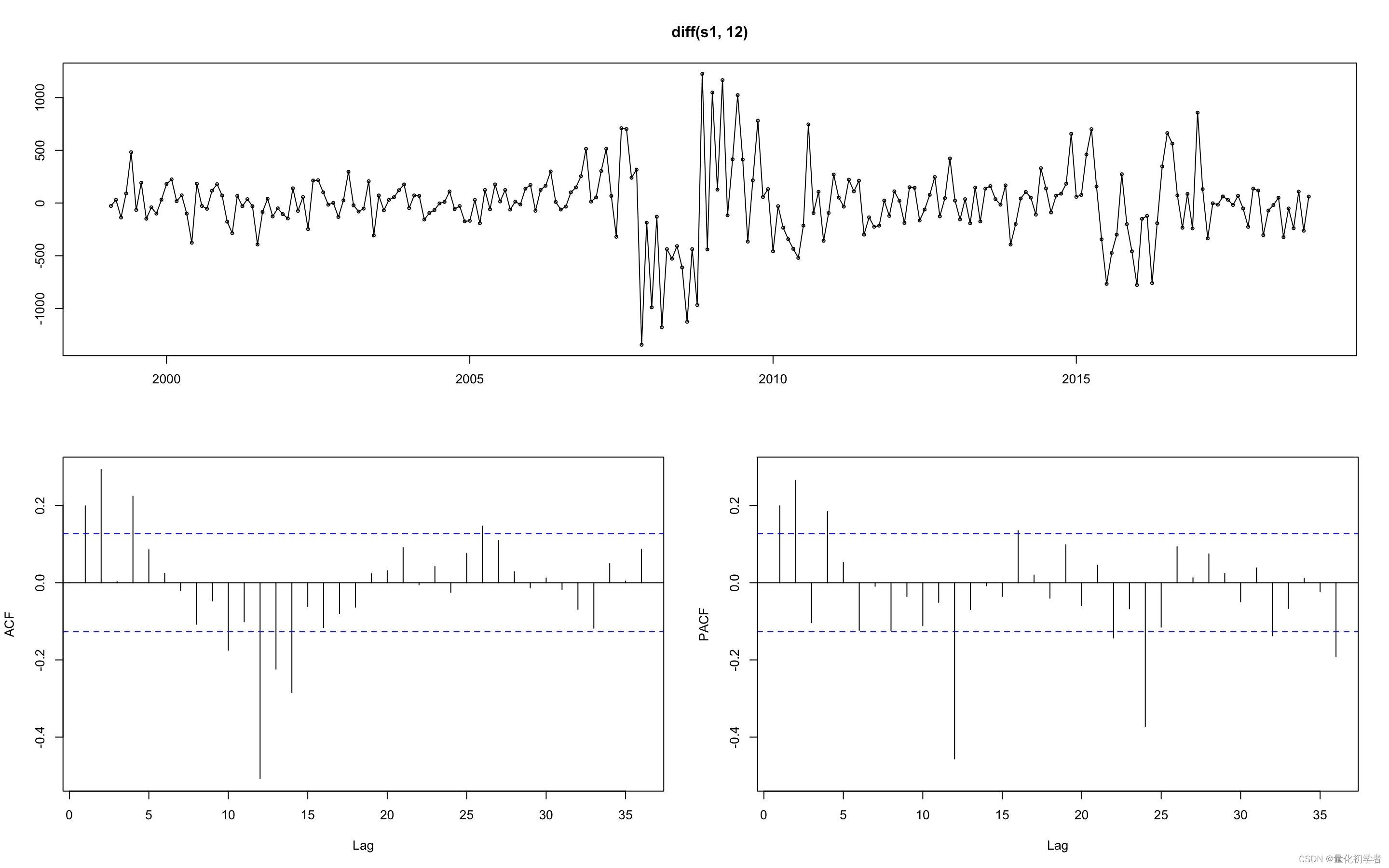 arima模型pytorch arima模型用什么软件_拟合_07