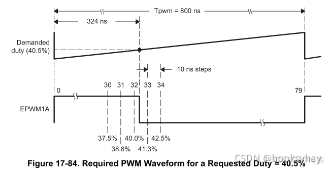 迫击炮python代码可复制 迫击炮pwm_迫击炮python代码可复制_04