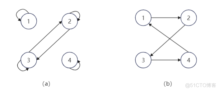 关系矩阵图python 关系矩阵图格式_结点_03