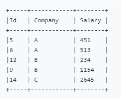 mysql 怎么计算中位数 mysql求中位数函数_mysql 怎么计算中位数_03