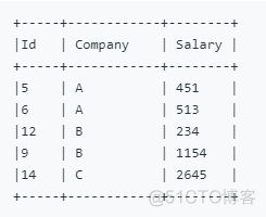 mysql 怎么计算中位数 mysql求中位数函数_sms_03