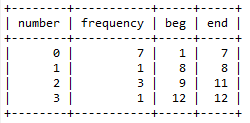 mysql 怎么计算中位数 mysql求中位数函数_sms_09