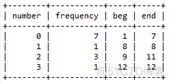 mysql 怎么计算中位数 mysql求中位数函数_cobol_09