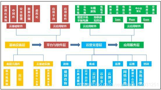 云服务 深度学习 小时 云服务 云计算_服务器_03