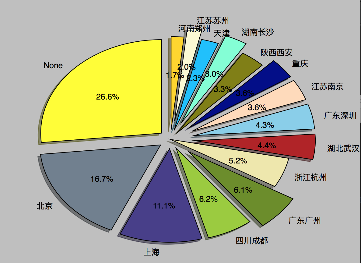 对豆瓣影评数据可视化处理 豆瓣评论数据分析,对豆瓣影评数据可视化处理 豆瓣评论数据分析_对豆瓣影评数据可视化处理_02,第2张