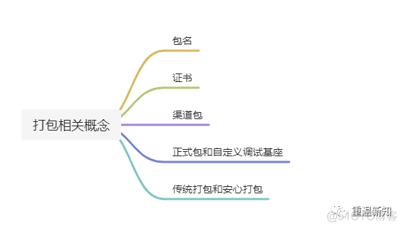 uniapp ios运行 安装HBuilder调试基座失败 uniapp自定义基座_自定义_03