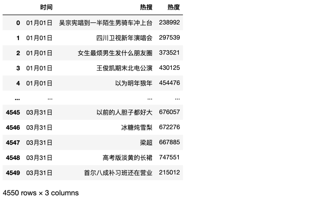 python中把nc文件多年平均 python批量处理nc文件_数据_03