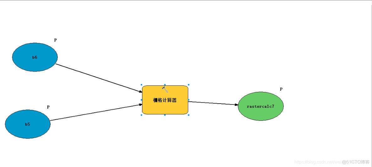 python3栅格计算器 栅格计算器计算ndvi_python3栅格计算器