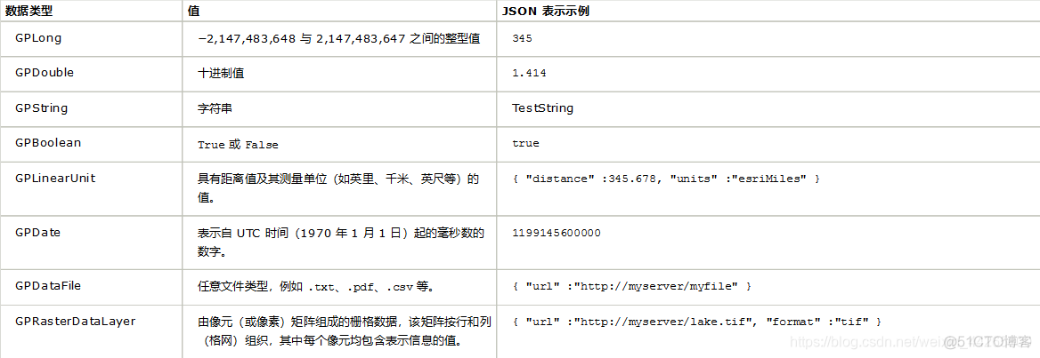 python3栅格计算器 栅格计算器计算ndvi_栅格计算器_06