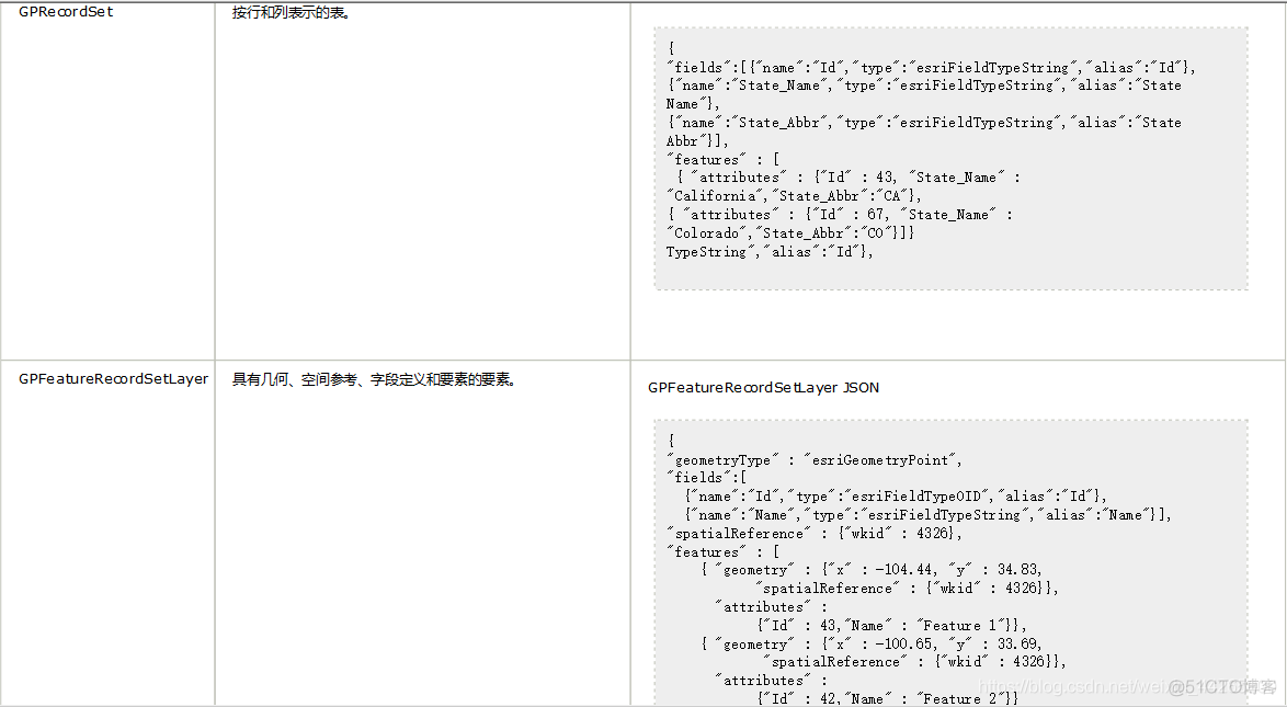 python3栅格计算器 栅格计算器计算ndvi_python3栅格计算器_07