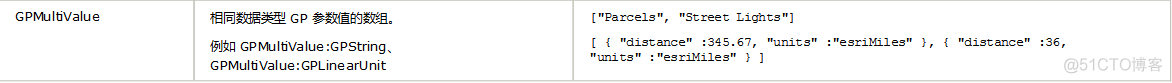 python3栅格计算器 栅格计算器计算ndvi_python3栅格计算器_08