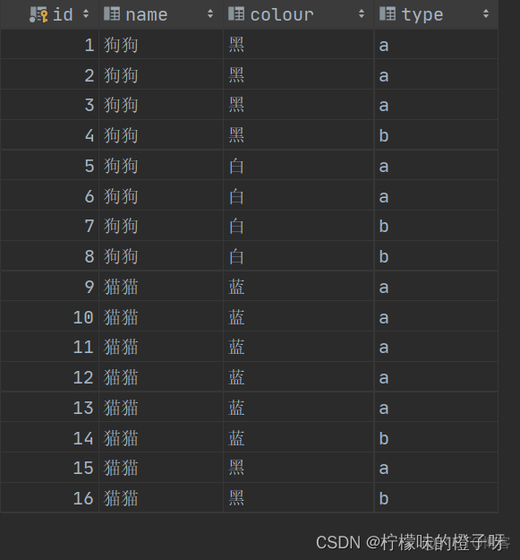 mysql group by 一个字段查多个字段 group by一个字段查询多个_sql_06