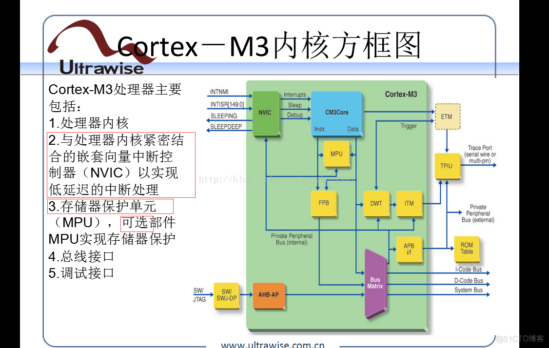 m3架构 m3架构基础_M3_02