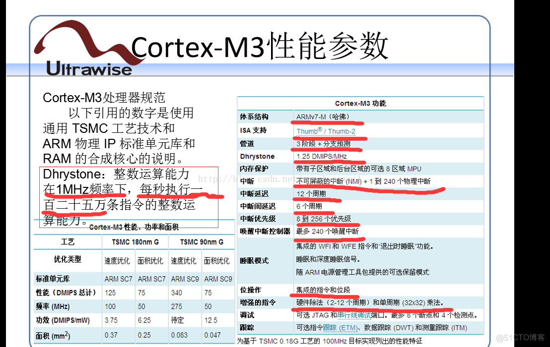 m3架构 m3架构基础_m3架构_03