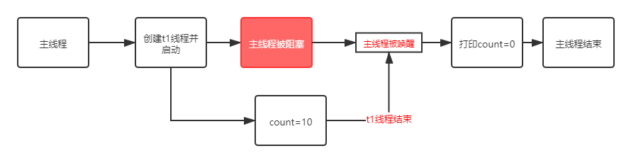 java join的使用 join() java_并发编程