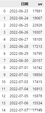 折线统计图java 数据结构 折线统计图数据信息_matplotlib