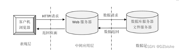 学生考勤系统java完整代码 学生考勤系统程序设计_学生考勤系统java完整代码