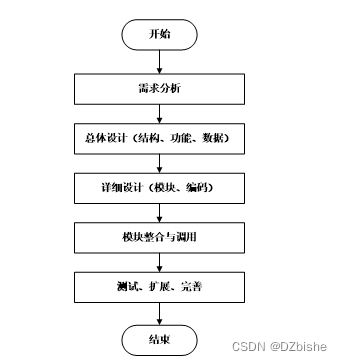 学生考勤系统java完整代码 学生考勤系统程序设计_学生考勤系统java完整代码_02