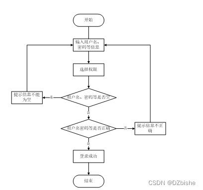 学生考勤系统java完整代码 学生考勤系统程序设计_node.js_03