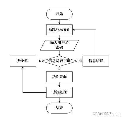 学生考勤系统java完整代码 学生考勤系统程序设计_java_04