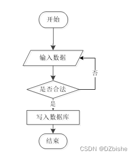 学生考勤系统java完整代码 学生考勤系统程序设计_python_05