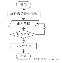 学生考勤系统java完整代码 学生考勤系统程序设计_python_06