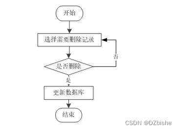 学生考勤系统java完整代码 学生考勤系统程序设计_node.js_07