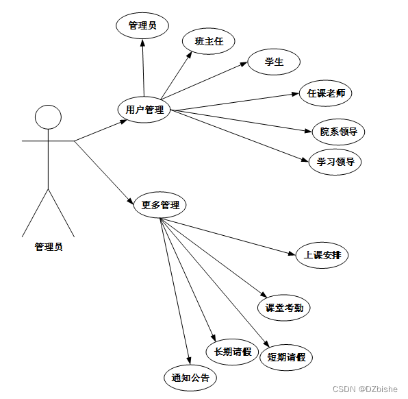 学生考勤系统java完整代码 学生考勤系统程序设计_node.js_08