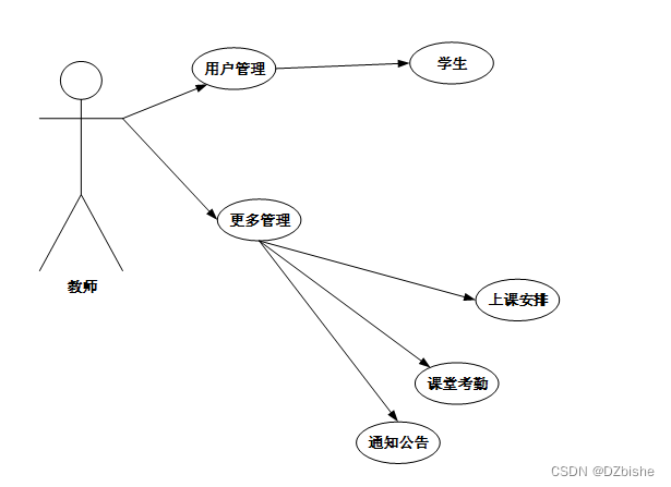 学生考勤系统java完整代码 学生考勤系统程序设计_python_09