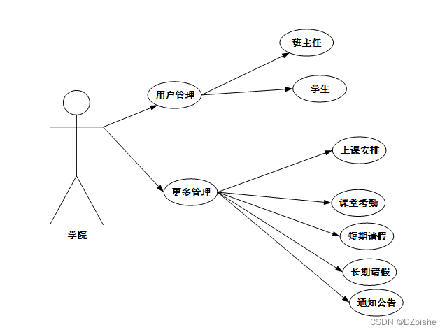 学生考勤系统java完整代码 学生考勤系统程序设计_学生考勤系统java完整代码_10