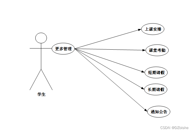 学生考勤系统java完整代码 学生考勤系统程序设计_node.js_11