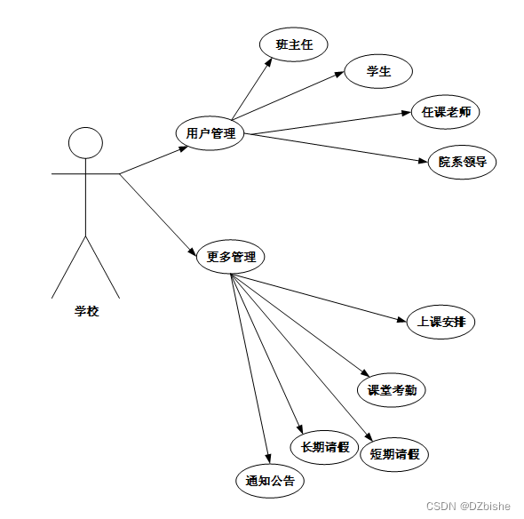 学生考勤系统java完整代码 学生考勤系统程序设计_学生考勤系统java完整代码_12