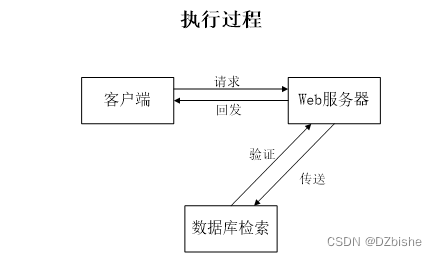 学生考勤系统java完整代码 学生考勤系统程序设计_学生考勤系统java完整代码_13