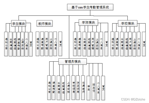 学生考勤系统java完整代码 学生考勤系统程序设计_python_14