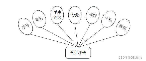 学生考勤系统java完整代码 学生考勤系统程序设计_java_15