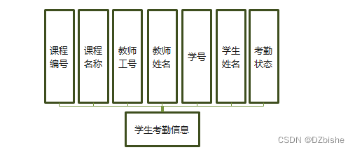 学生考勤系统java完整代码 学生考勤系统程序设计_spring boot_16