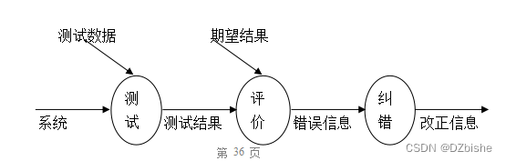 学生考勤系统java完整代码 学生考勤系统程序设计_spring boot_35