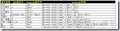 go语言mongodb filter和where mongodb where查询_操作符
