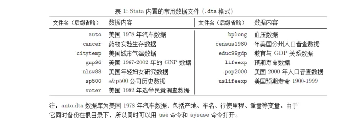 stata运行导入库的python脚本 stata软件导入数据_数据文件