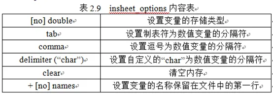 stata运行导入库的python脚本 stata软件导入数据_数据_05