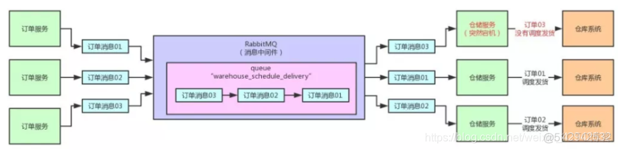 redis 是否会部分丢失数据 redismq数据不丢失_重启_04