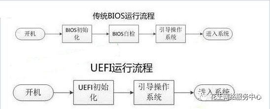 bios是uefi c盘 bios的uefi和legacy_bios uefi legacy