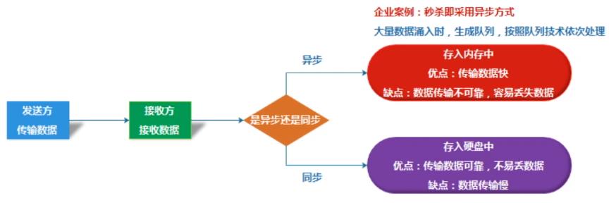 共享业务服务架构图 共享服务概念_客户端_07