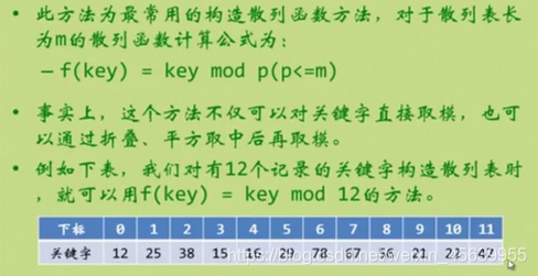 swift_hash_path_prefix怎么查看自己的数 hash of data verified_数据结构_05