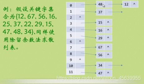 swift_hash_path_prefix怎么查看自己的数 hash of data verified_随机数_09