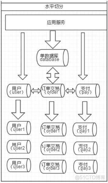 mysql 数据库中间件怎么选型 mycat数据库中间件的端口_数据库_03