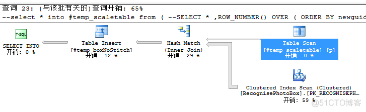 SQL server缓存写满 sqlserver缓存机制_执行计划_14