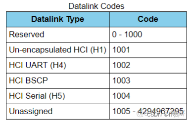 SDP 日志解读 蓝牙 android 蓝牙hcl日志有什么用_SDP 日志解读 蓝牙 android_02