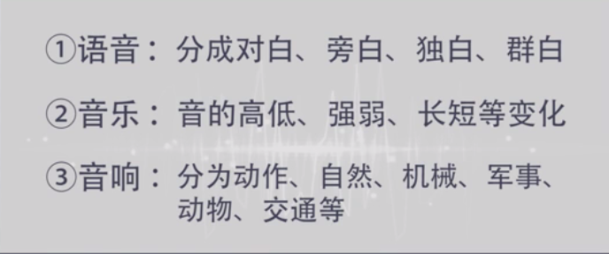 数字音频数据分析 数字音频的处理_Cool_03